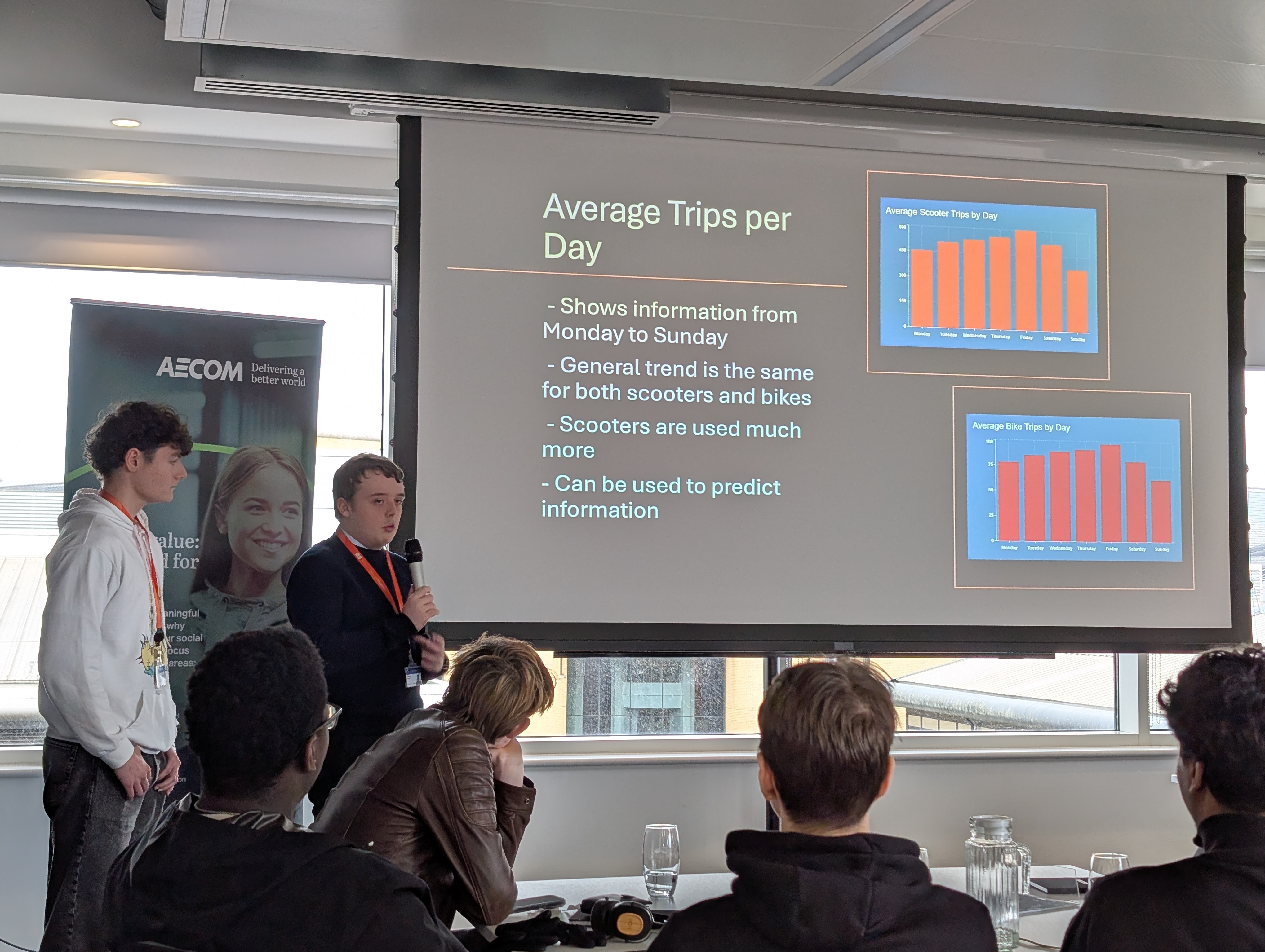 Digital Students Attend the West of England Transport Data Hackathon