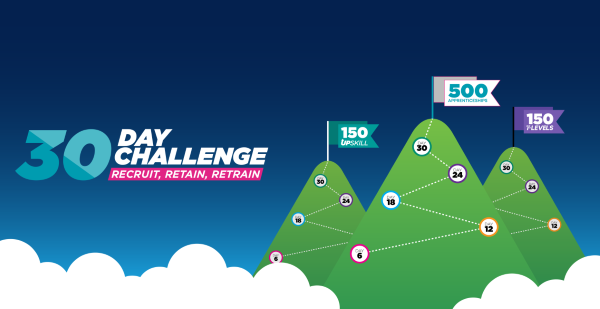 3 mountains with targets, representing a 30 day challenge