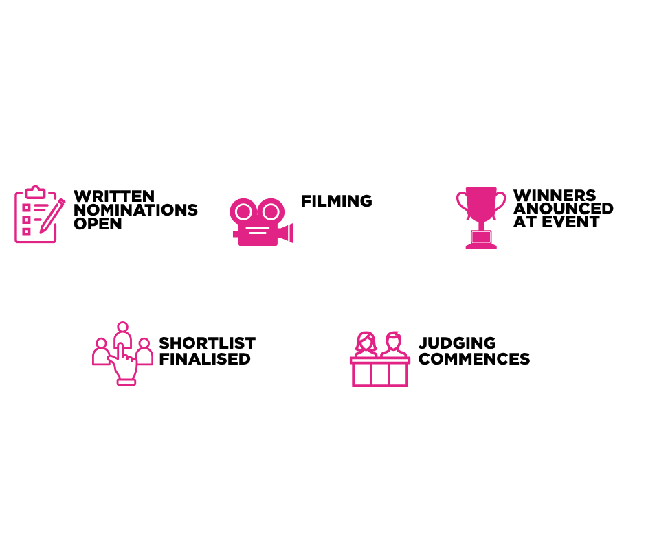 Business Awards Timeline
