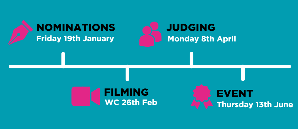 Business Awards Timeline - nominations, then filming, then judging and then event
