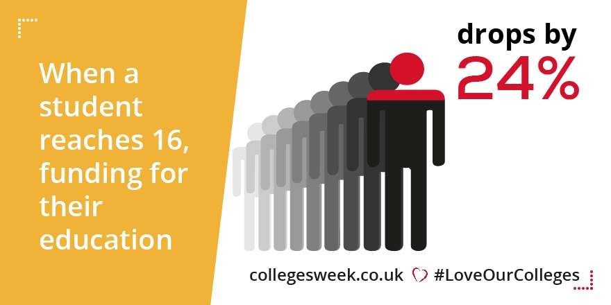 Love our Colleges - funding drop