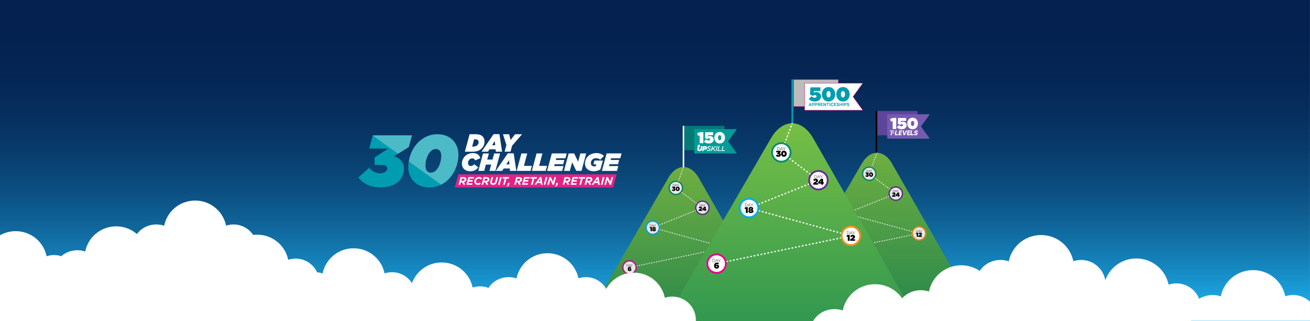 30 Day Challenge - recruit, retain, retrain. 3 mountains each with steps and goals, representing each 30 day challenge
