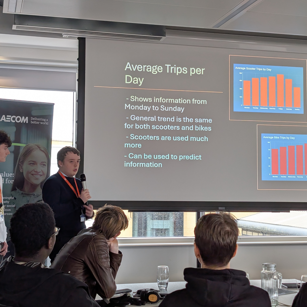 Students presenting their findings